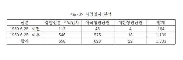 ▲국립현충원에 안장된 우익인사 ⓒ주철희