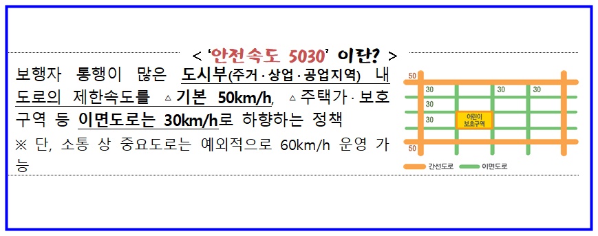 ▲ 안전속도 5030 정책