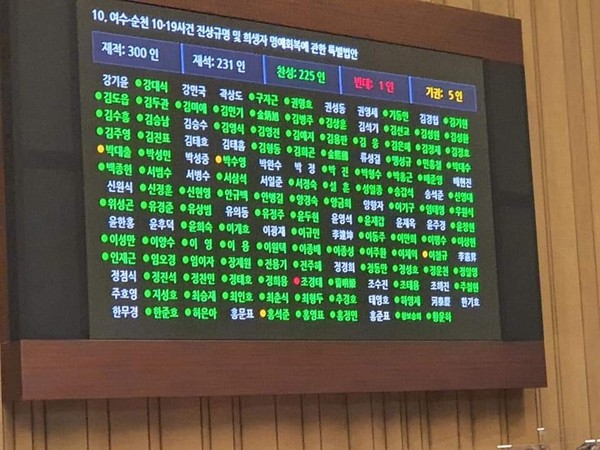 ▲국회 표결 광경  ⓒ김회재 의원 페이스북