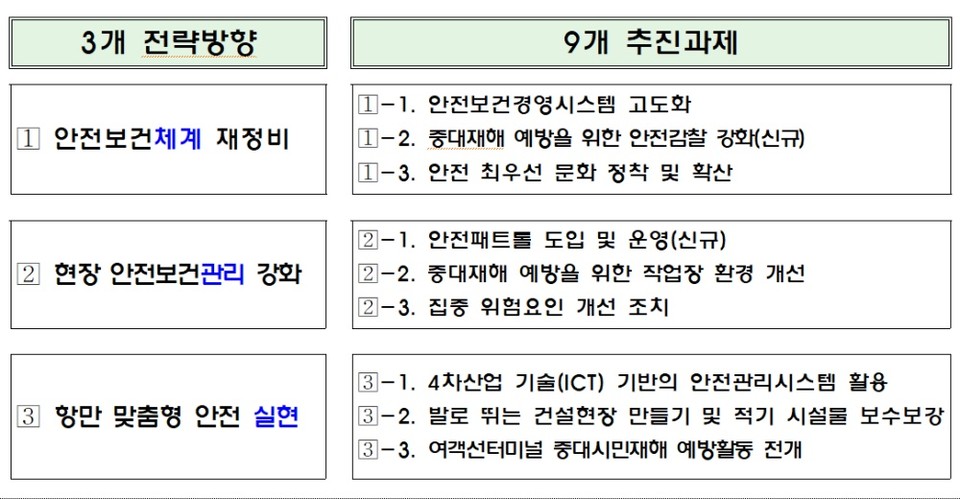 ▲안전항만조성 전략과 실행과제