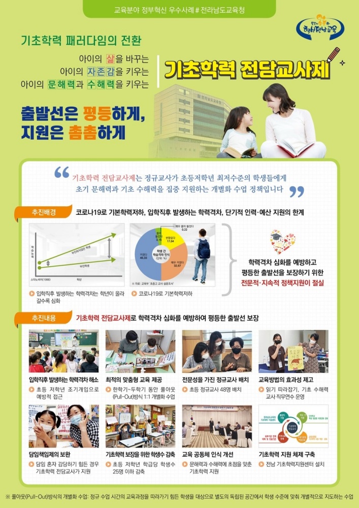 ▲대상 수상한 '기초학력 전담교사제'