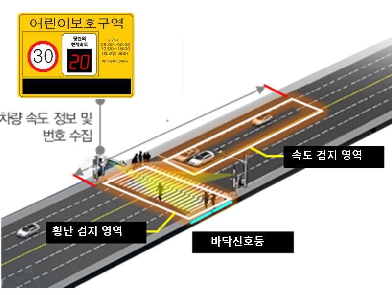 ▲스마트 횡단보도