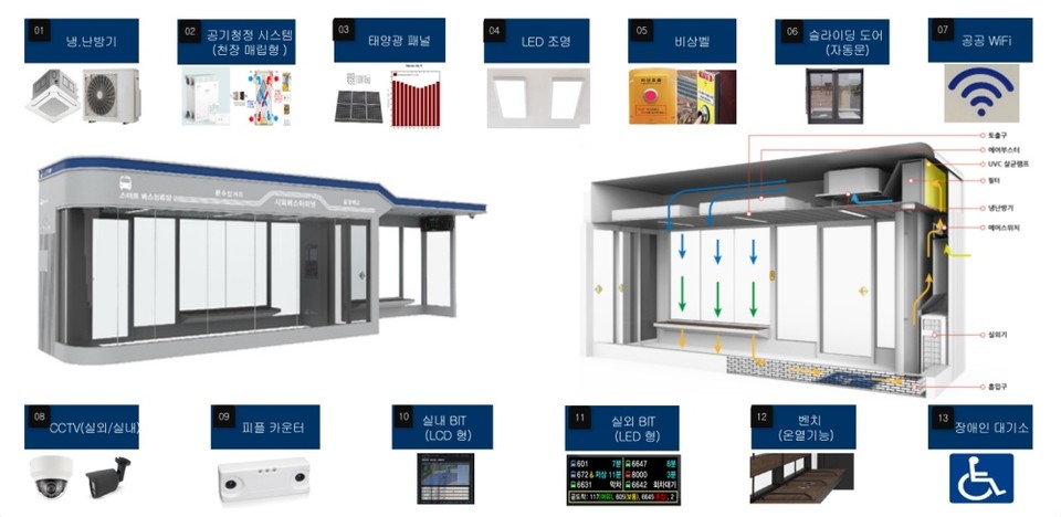 ▲스마트 버스정류장