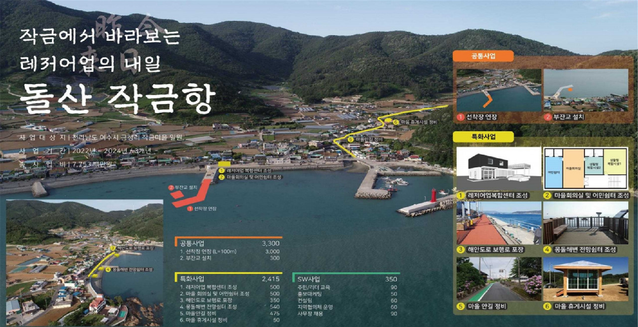 ▲ 해양수산부 ‘2022년 어촌뉴딜 300’ 공모에 확정된 돌산 작금항 사업계획도