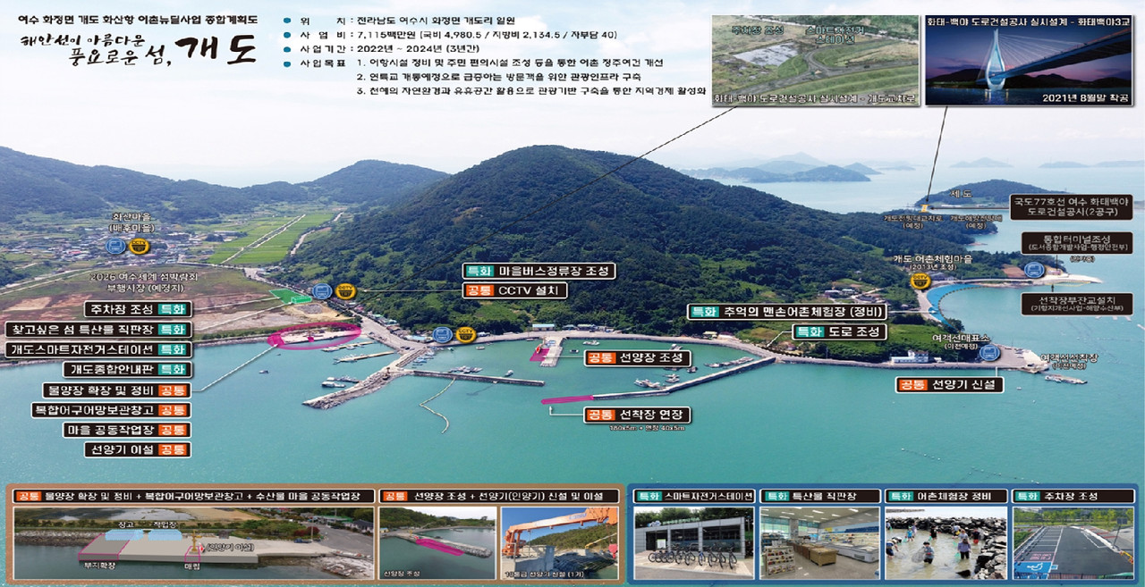 ▲ 해양수산부 ‘2022년 어촌뉴딜 300’ 공모에 확정된 화정면 개도 사업계획도