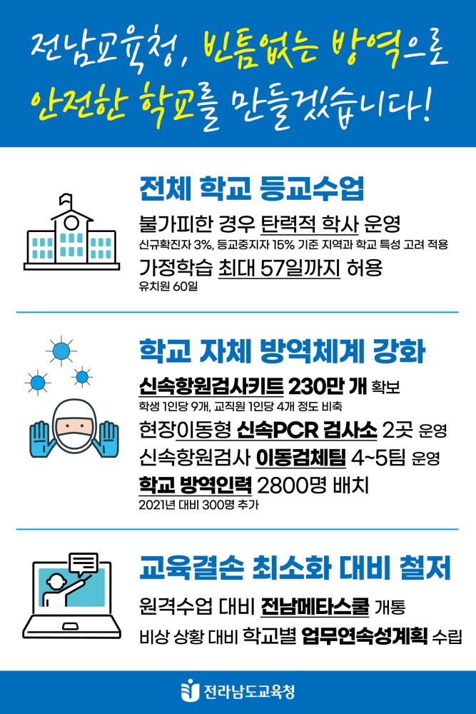 ▲ 2022학년도 1학기 방역 및 학사운영 방안