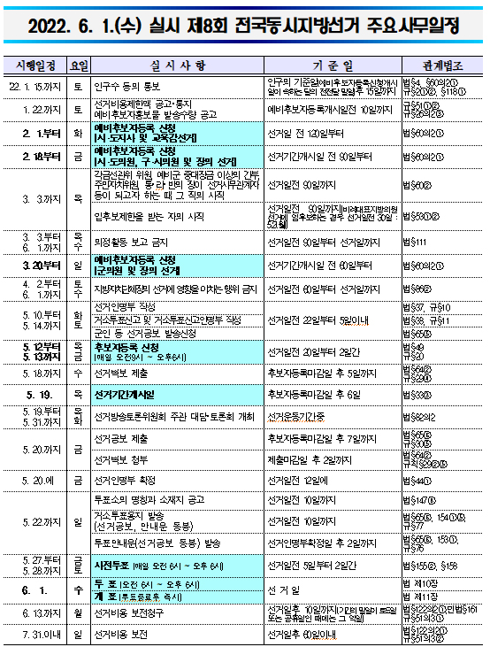 ▲8대 지방선거 주요 사무일정