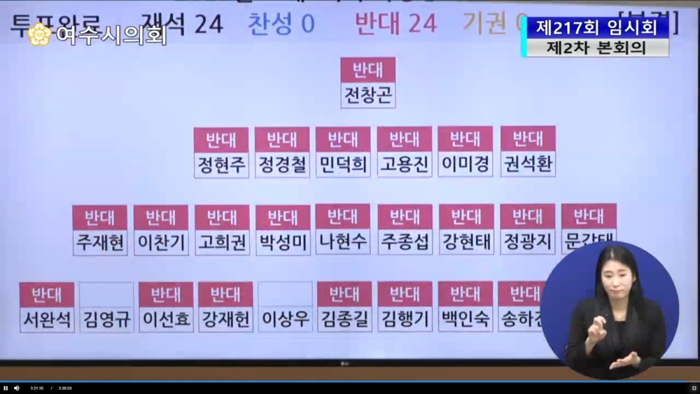 ▲ 여수시 제2회 추경안, 시정부 원안 투표 결과 부결. 재석 24명 의원 모두 반대 ⓒ여수시민협