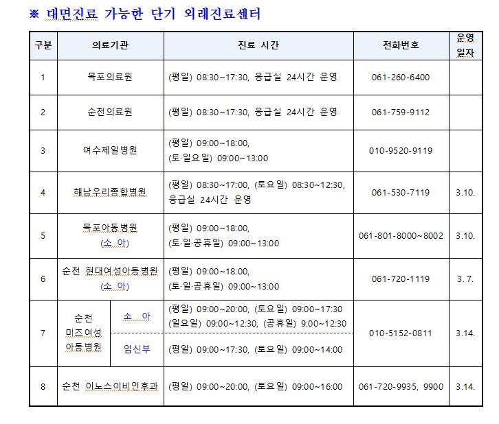 ▲대면진료가능한 단기 외래진료센터