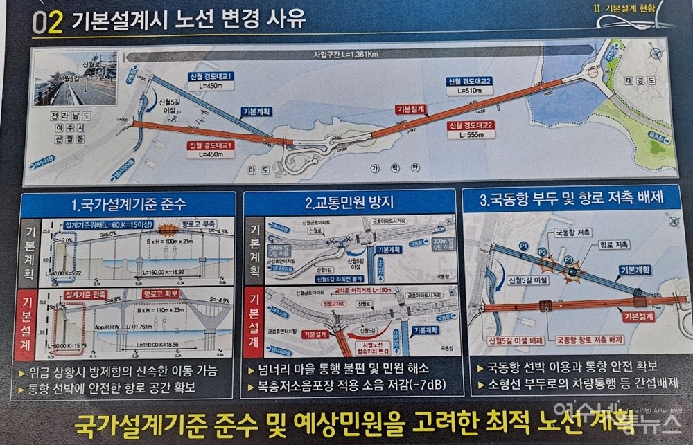 ▲여수시 경도 진입도로 최적 노선 계획도다. ⓒ여수 해수청