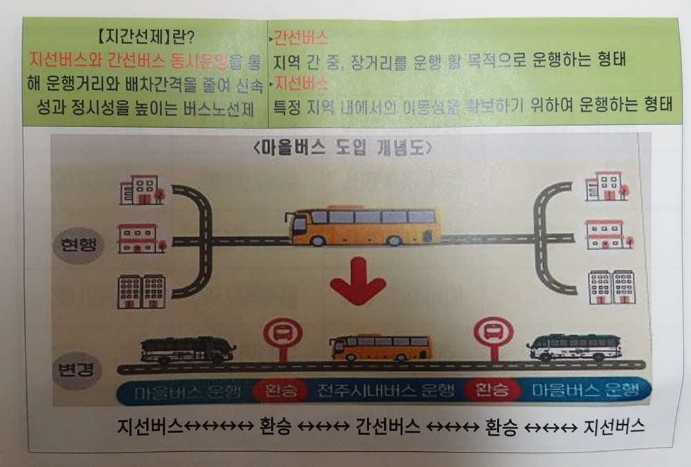 ▲지선버스와 간선버스 동시운영인 지간선제 설명 ⓒ마을버스공영화 2차 토론회 책자