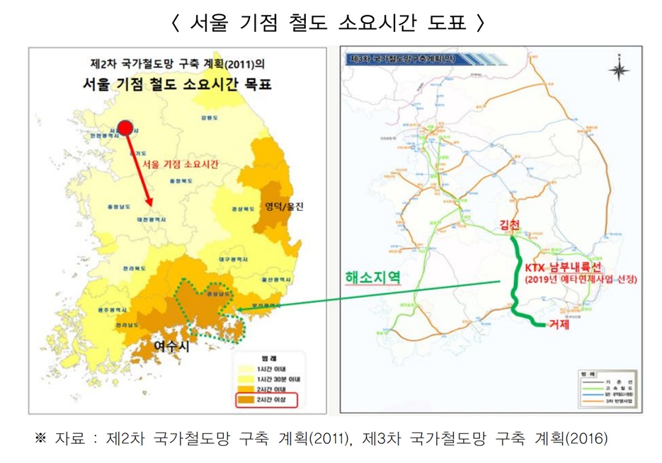 ▲ 2,3차 국가철도망 구축계획 ⓒ여수상의 제공