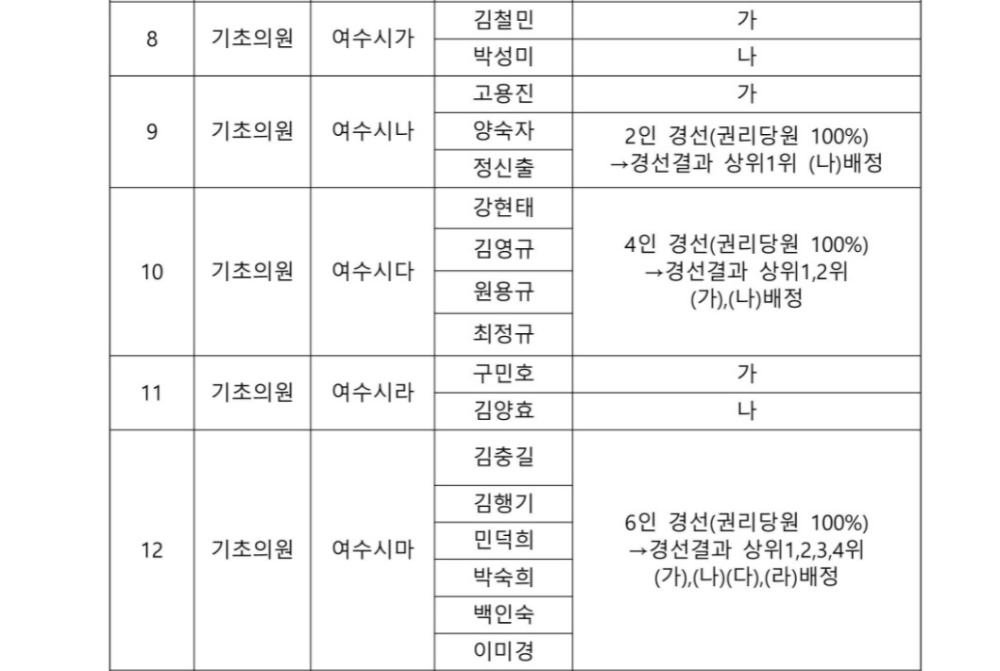 ▲ 여수시 가~마 선거구