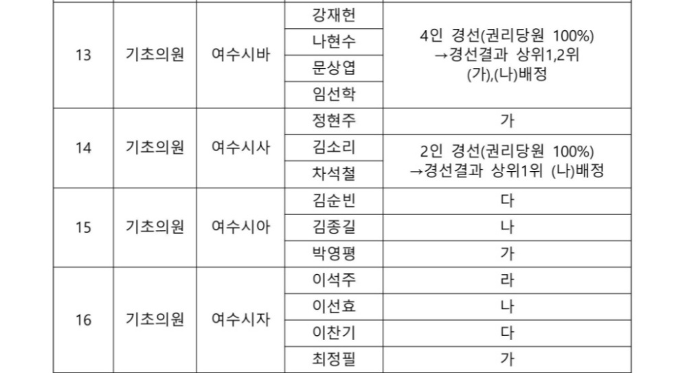 ▲ 여수시 바~자 선거구