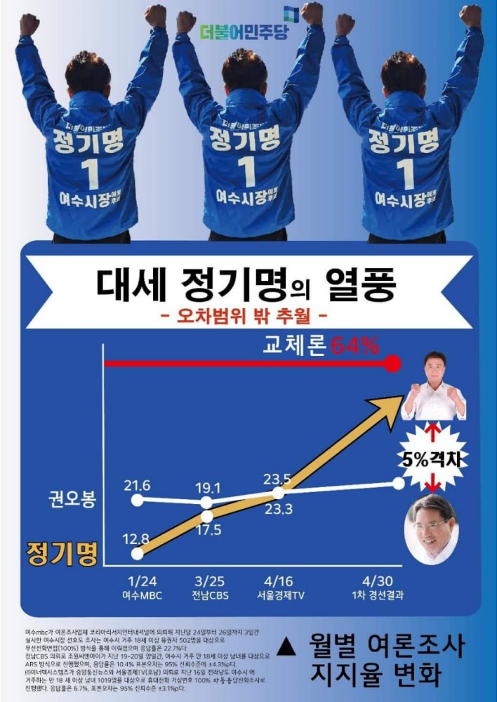 ▲정기명 예비후보가 배포한 카드뉴스 ⓒ권오봉 예비후보 선거사무소 제공