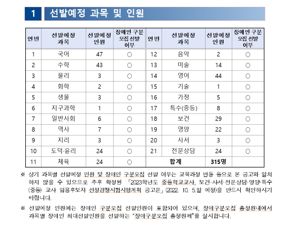 ▲ 2023학년도 공립 중등학교 교사 임용후보자 선정경쟁시험 선발예정과목과 인원
