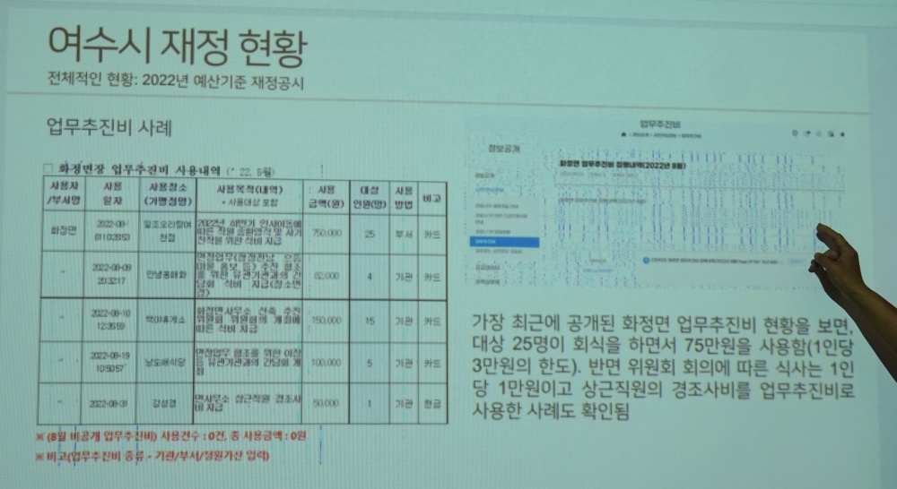▲ 여수시 업무추진비 사례 중 화정면장 업무추진비 사용 내역