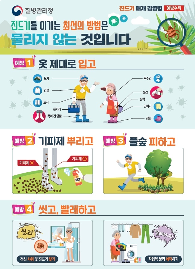 ▲ 진드기 매개 감염병