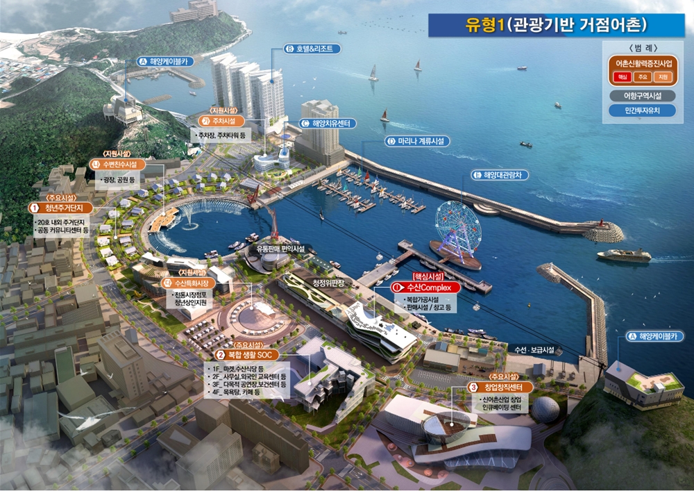 ▲ 어촌신활력증진 조감도 유형1