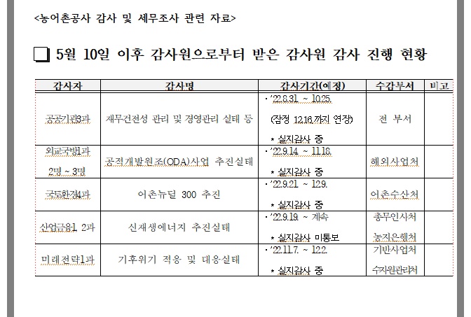 ▲5월 10일 이후 감사원으로부터 받은 감사원 감사 진행 현황