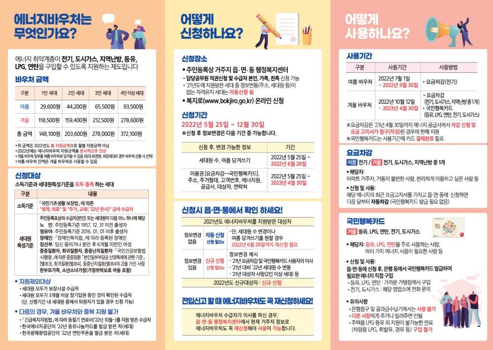 ▲ 에너지바우처 제도 홍보