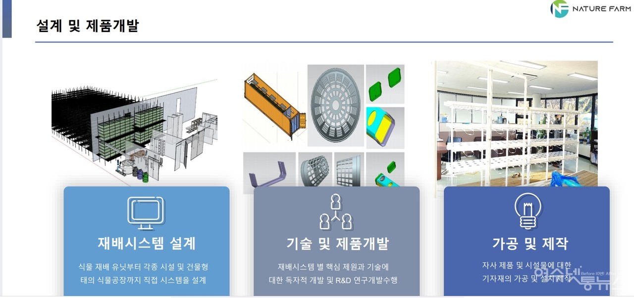 ▲ 식물공장 설계 및 제품 개발을 특허 출원한 네이처팜 ⓒ심명남