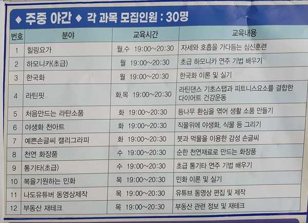 ▲ 주중 야간. 월∼금요일 19시∼20시 30분. 각 과목 모집 인원 30명.