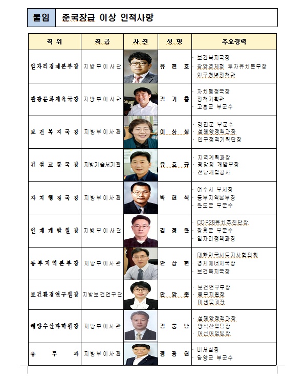 ▲준국장급 이상 인적사항