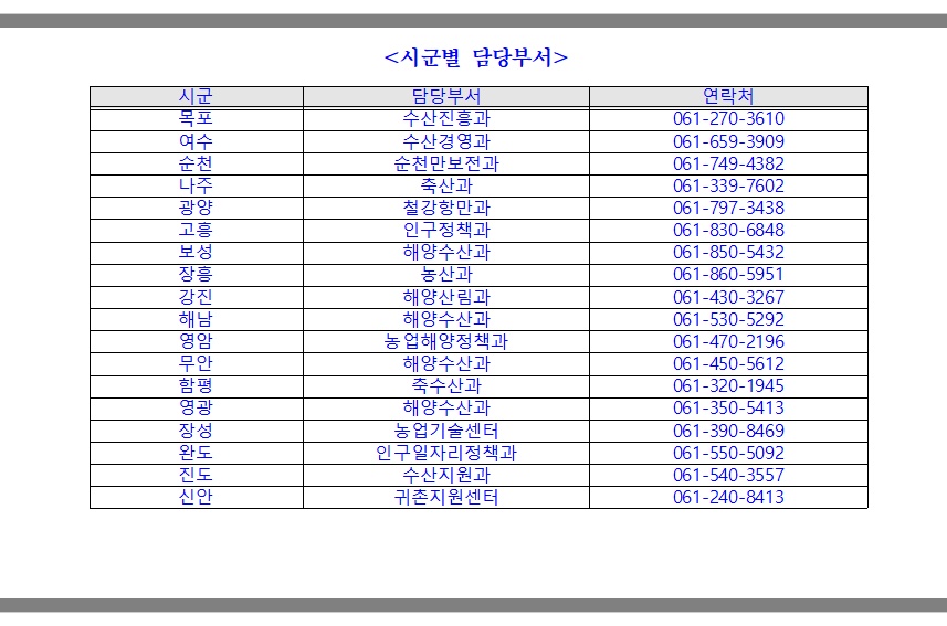 ▲ 시군별 담당부서