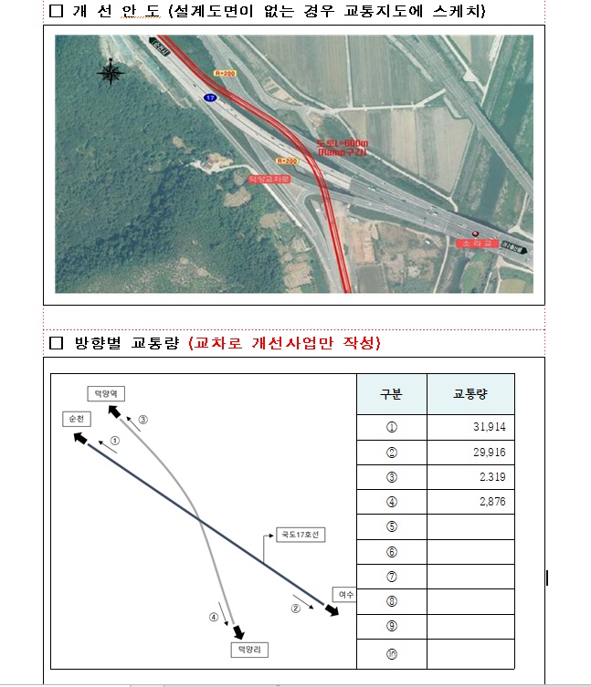 ▲개선안도 및 방향별 교통량 ⓒ김회재