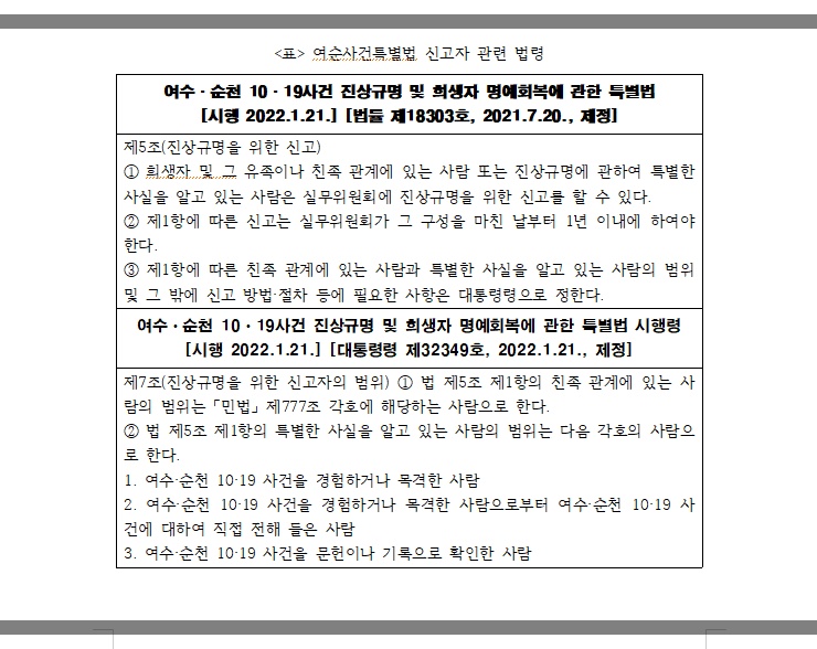 ▲여순사건특별법 신고자 관련 법령 ⓒ여수지역사회연구소 제공