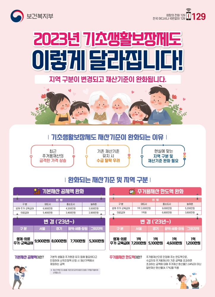 ▲ 기초생활보장 수급자 재산기준 완화 홍보 포스터