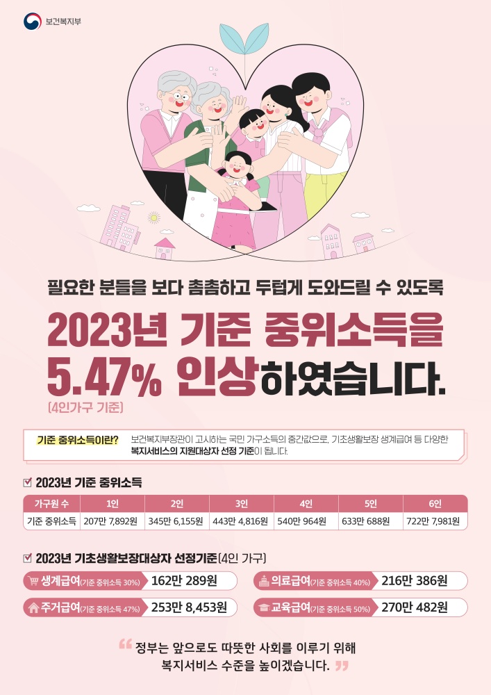 ▲ 기초생활보장 수급자 재산기준 완화 홍보 포스터