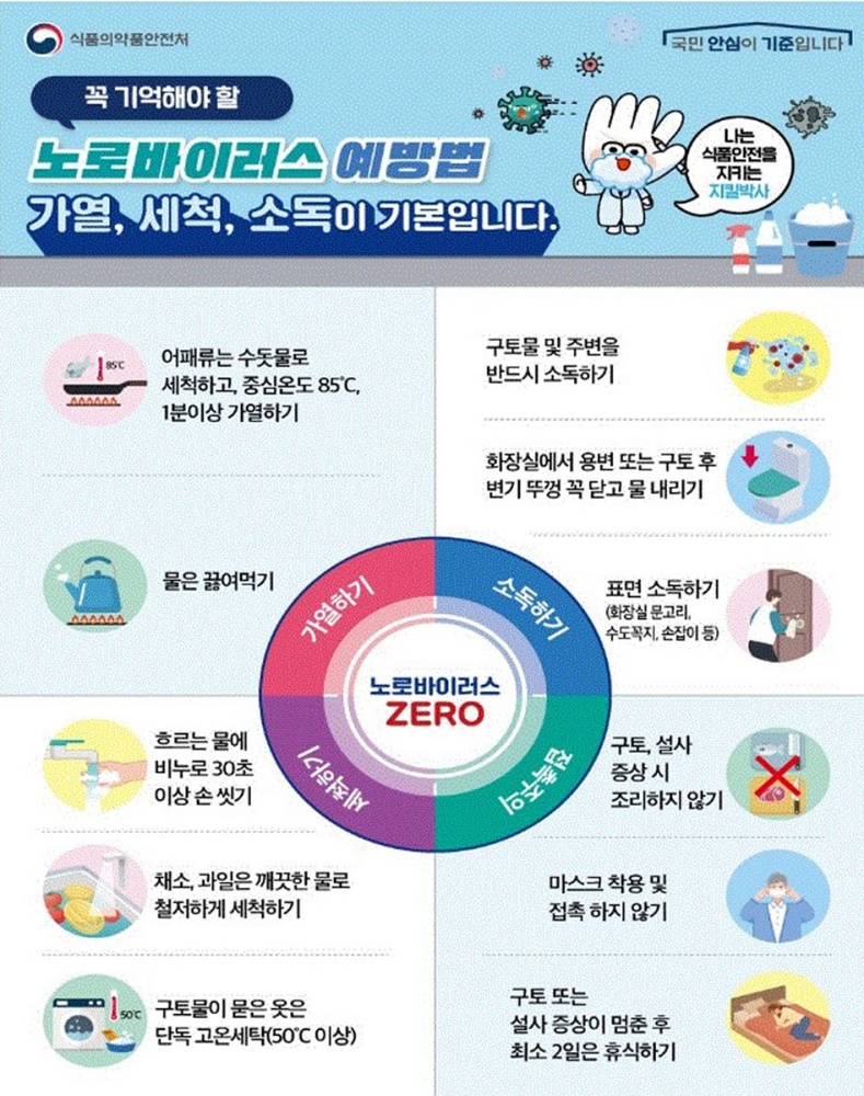 ▲ 노로바이러스 예방법