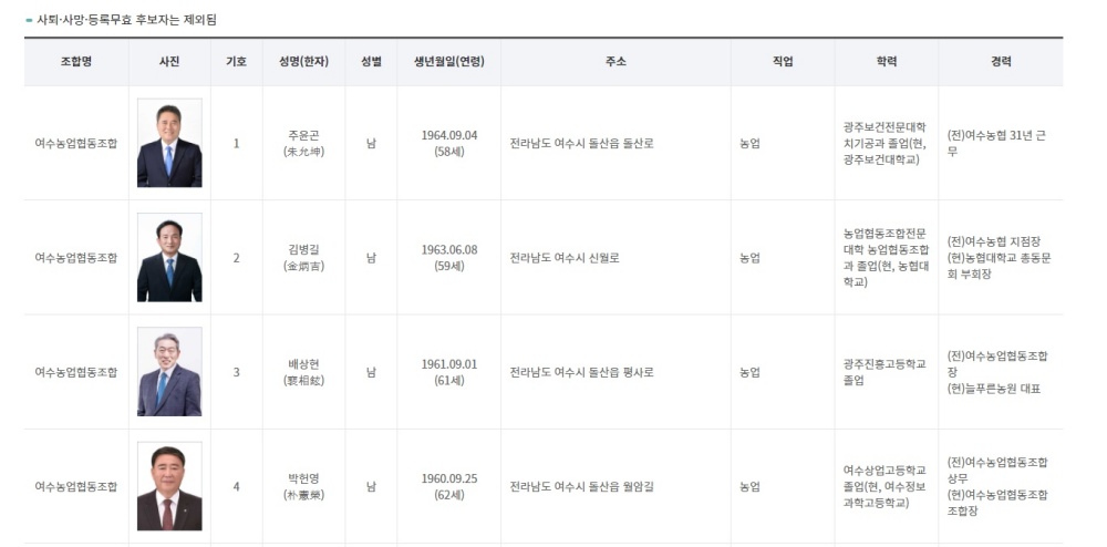 ▲여수시농업협동조합 조합장 후보자 주윤곤, 김병길, 배상현, 박헌영 ⓒ중앙선거관리위원회 홈페이지 캡처