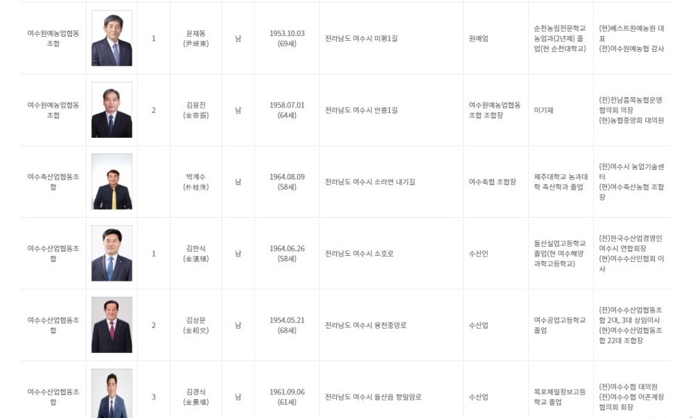 ▲여수원예농협, 여수축협, 여수수협 조합장 후보 ⓒ중앙선거관리위원회 홈페이지 캡처