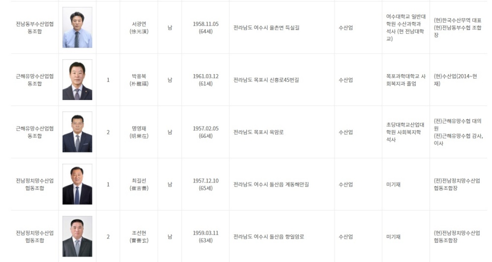 ▲ 전남동부수산업협동조합, 근해유망수산업협동조합, 전남정치망수산업협동조합 후보자 ⓒ중앙선거관리위원회 홈페이지 캡처