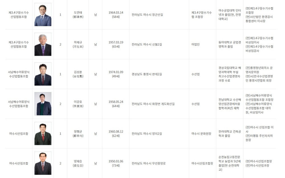 ▲ 제3,4구잠수기수산업협동조합, 서남해수어류양식수산업협동조합, 여수시산림조합 후보자 ⓒ중앙선거관리위원회 홈페이지 캡처