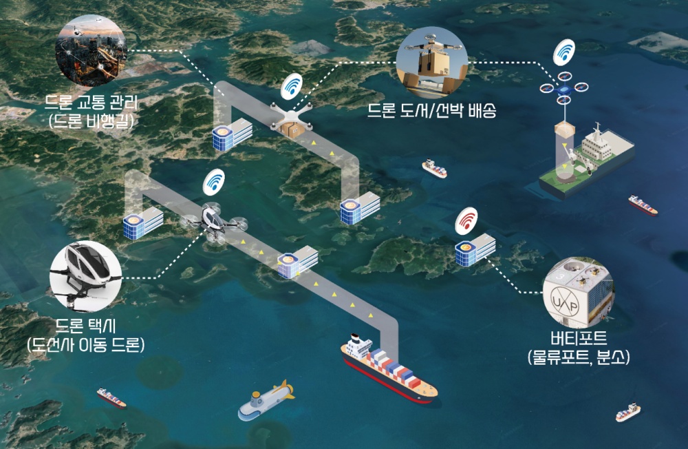 ▲ 여수시 드론사업 추진 계획도 