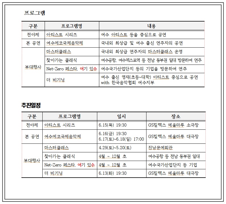 ▲ 제8회 2023 여수에코국제음악제