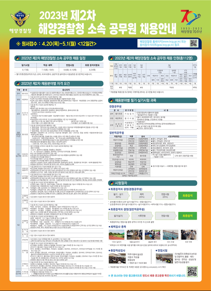 ▲ 해양경찰청 소속 공무원 채용 포스터