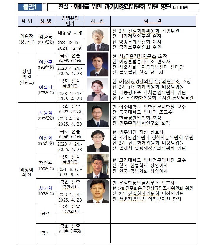 ▲ 2기 진실·화해를위한과거사정리위원회 2대 위원