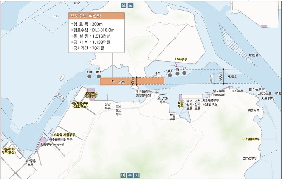 ▲ 광양(여천)항 묘도수도 항로 직선화사업 계획평면도