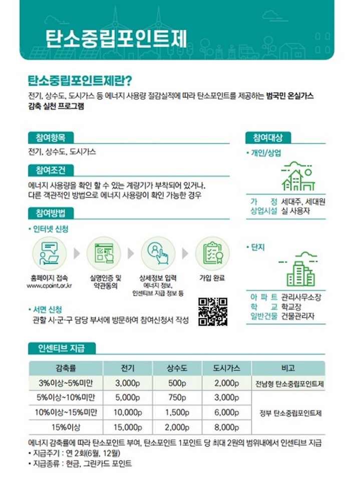 ▲탄소중립포인트제