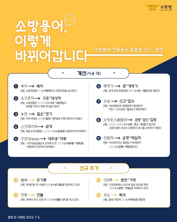 ▲  소방분야 전문용어 표준화 고시 개정