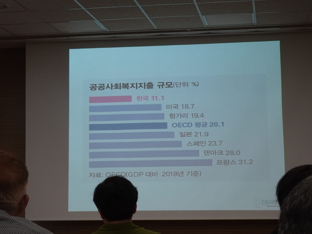 ▲ OECD 평균에 한참 못 미치는 한국의 공공사회복지지출 규모