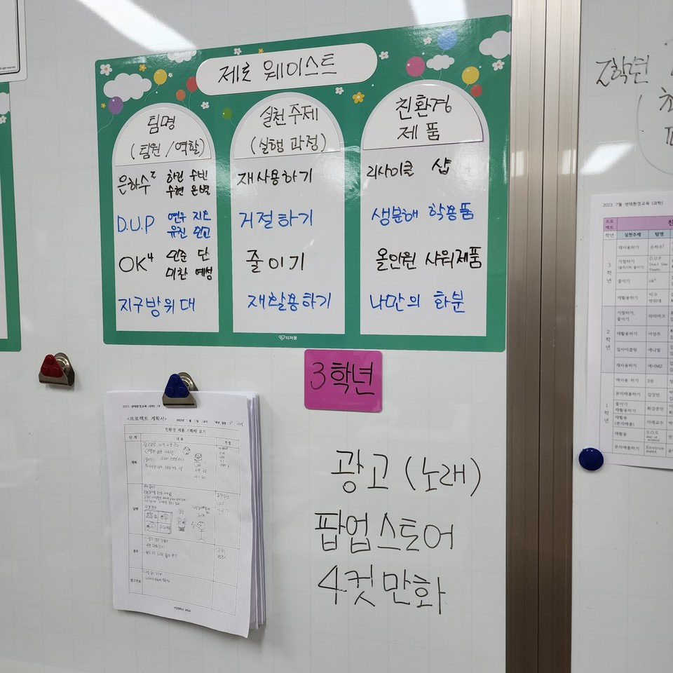 ▲ 자,우리 이렇게 조별로 프로젝트를 실행하게요.