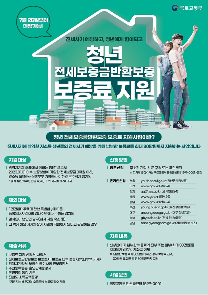 ▲전세보증금반환보증 보증료 지원