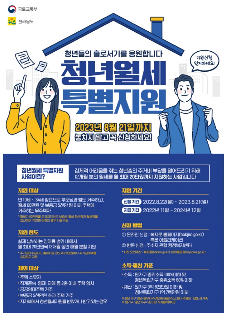 ▲ 청년월세 특별지원 사업
