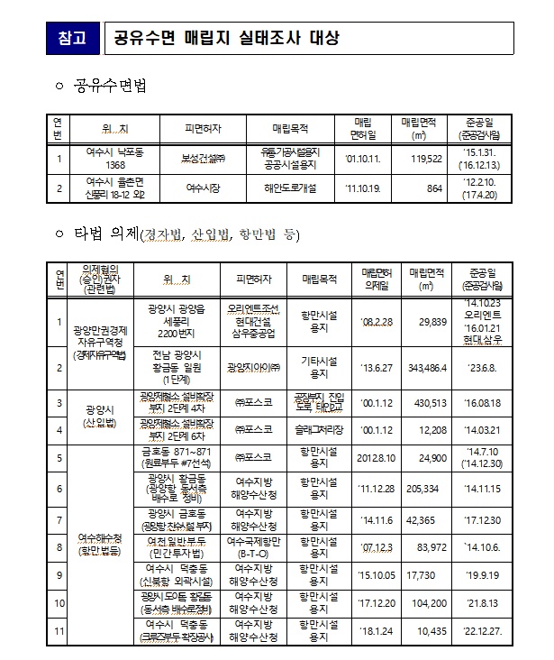 ▲공유수면 매립지 매립목적 준수여부 점검
